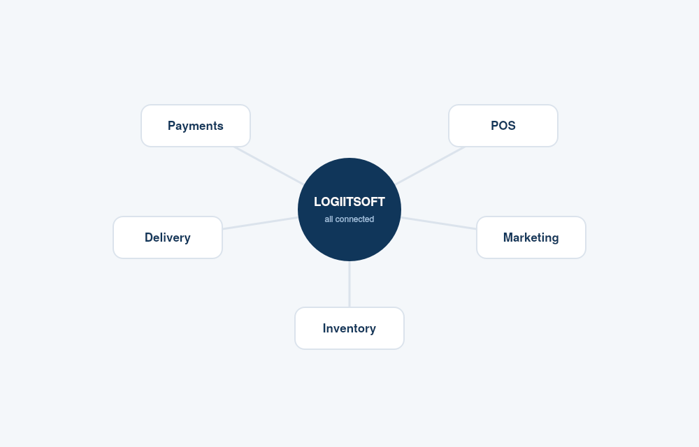 Integrations